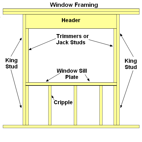 Схема канадского дома, проем окна с хидером