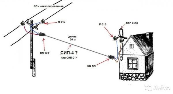 Схема подводки СИП кабеля