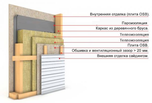 Схема каркасной стены
