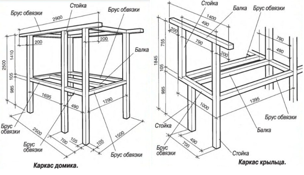 План каркаса деревянного дома