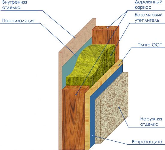Схема каркасной стены