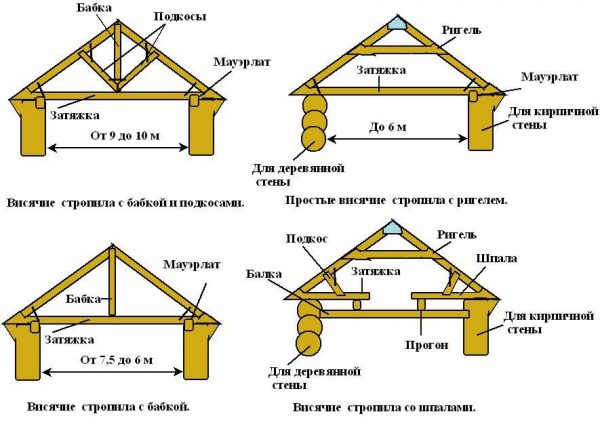Схема балок каркасного дома